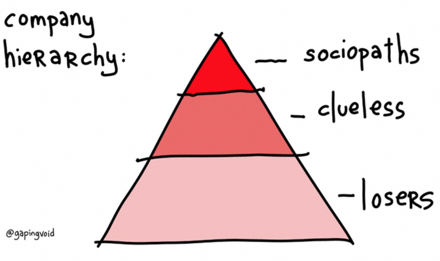 Company hierarchy