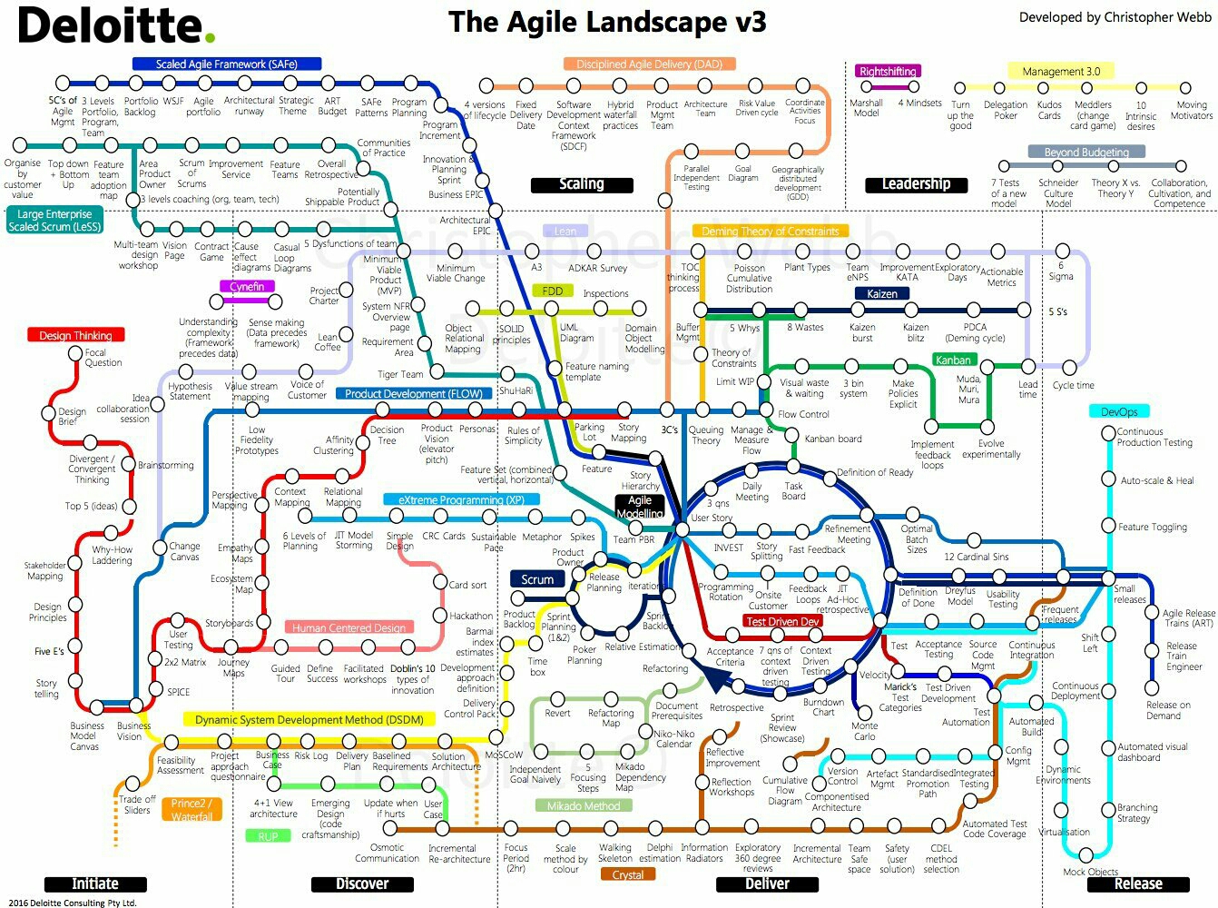 deloitte-agile-landscape