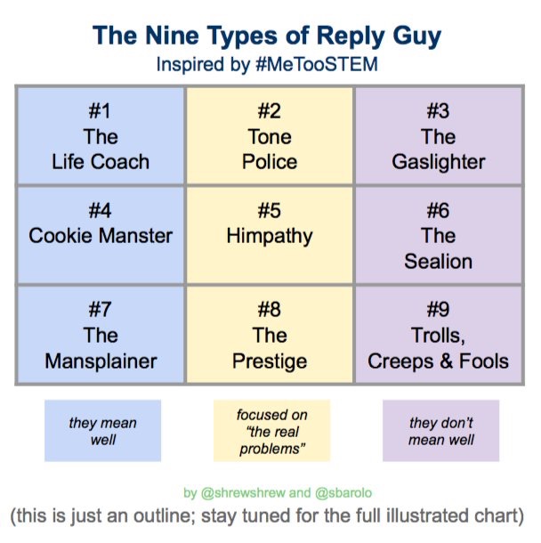 The 9 Types of Reply Guys